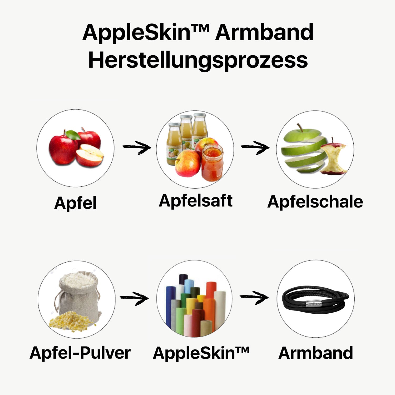 AppleSkin™ Armband - Lederalternative aus Äpfeln Damen Schwarz